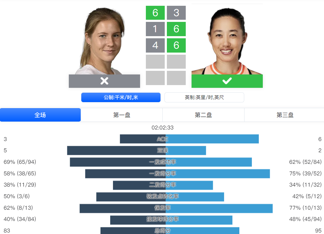 破发点转化, 重新开始 破发点转化, 重新开始